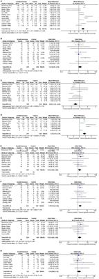 Use of Growth Hormone in the IVF Treatment of Women With Poor Ovarian Reserve